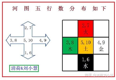 河图洛书数字